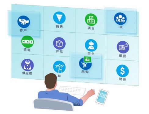 仁和ERP系統 當下企業管理軟件的首選技術解決方案
